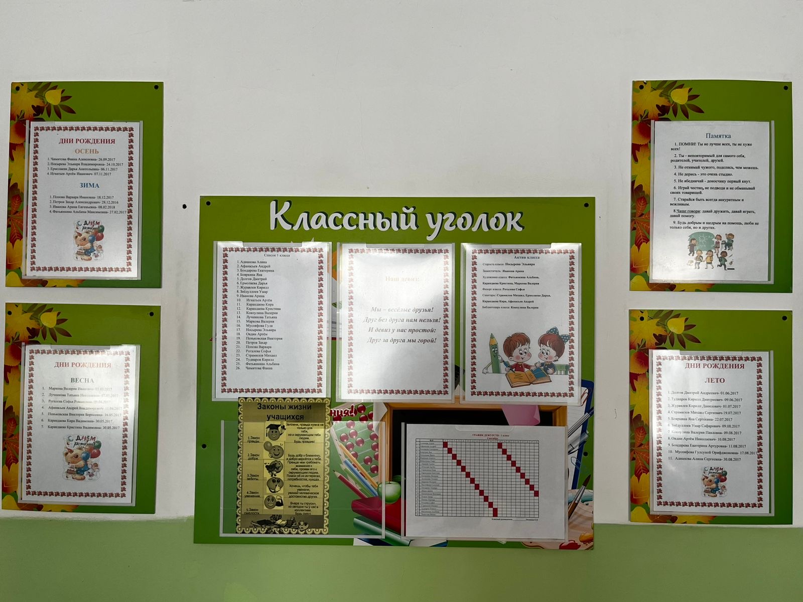 Фотографии класса.